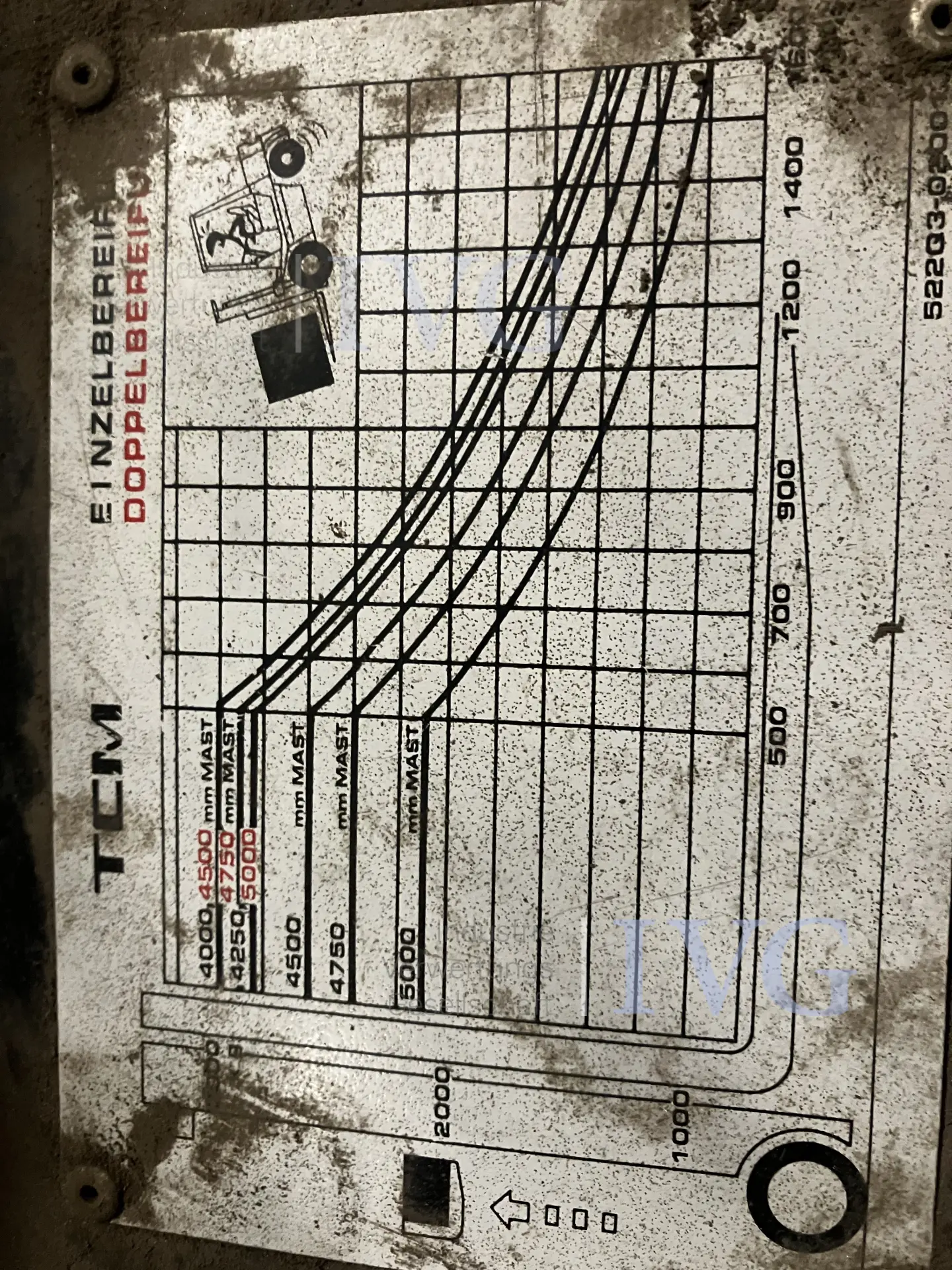 Treibgas – Gabelstapler TCM FG30N8T – foto 8 – kavel bij IVG, Sarstedt